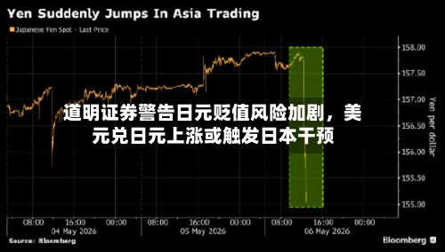 道明证券警告日元贬值风险加剧，美元兑日元上涨或触发日本干预-第2张图片