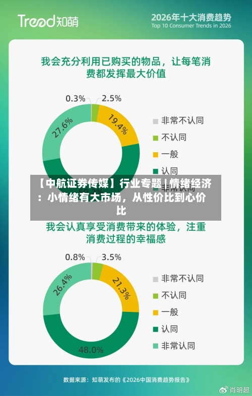 【中航证券传媒】行业专题 | 情绪经济：小情绪有大市场，从性价比到心价比-第2张图片