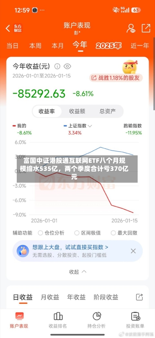 富国中证港股通互联网ETF八个月规模缩水535亿，两个季度合计亏370亿元-第2张图片