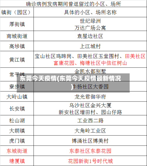 东莞今天疫情(东莞今天疫情最新情况)