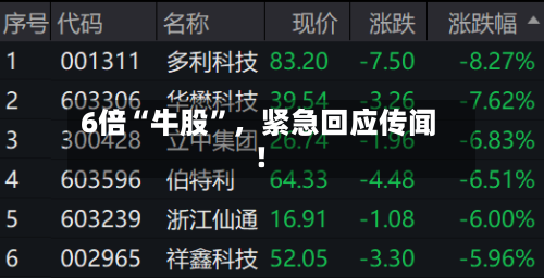 6倍“牛股”	，紧急回应传闻！-第2张图片