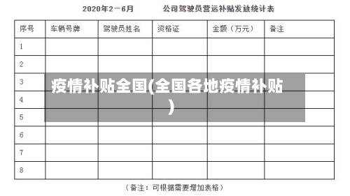 疫情补贴全国(全国各地疫情补贴)-第2张图片