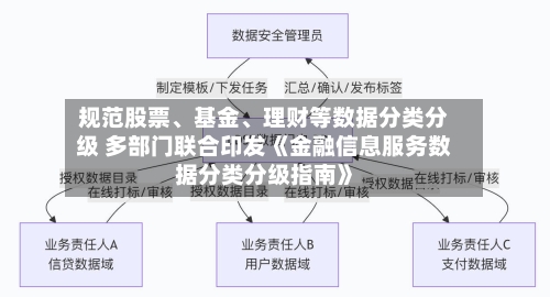 规范股票	、基金、理财等数据分类分级 多部门联合印发《金融信息服务数据分类分级指南》-第2张图片