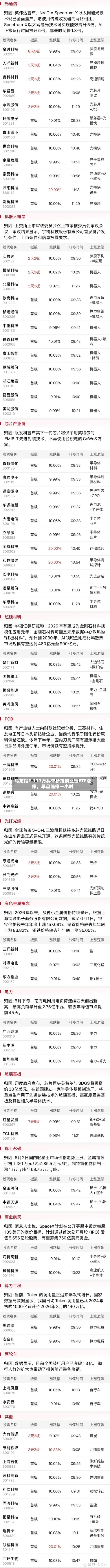 乌龙指？117万买单秒拉创业板ETF涨停	，早盘临停一小时-第2张图片