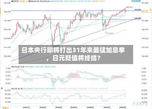 日本央行即将打出31年来最猛加息拳，日元贬值将终结？-第2张图片