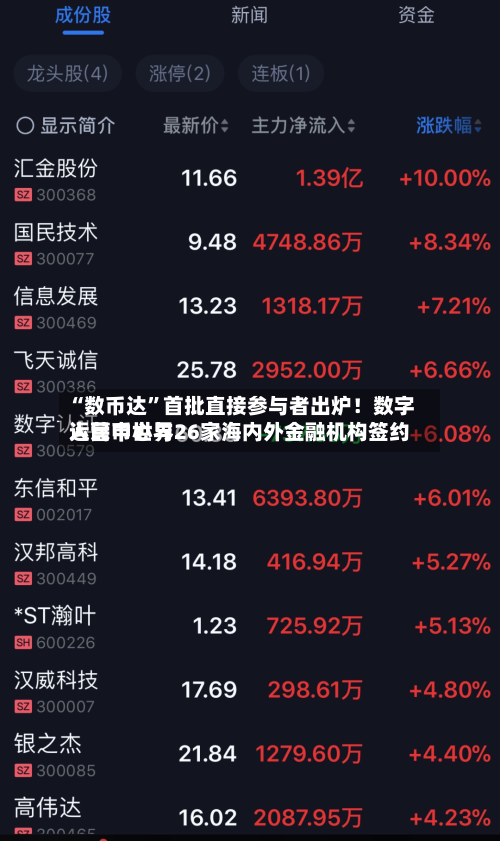“数币达	”首批直接参与者出炉！数字人民币世界运营中心与26家海内外金融机构签约-第2张图片