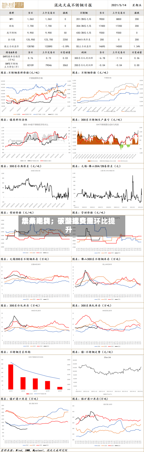 华泰期货：碳酸锂费用震荡走弱，下游成交量环比提升-第3张图片