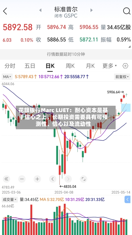 花旗银行Marc LUET：耐心资本是基于信心之上	，长期投资需要具有可预测性	、信心以及流动性-第2张图片