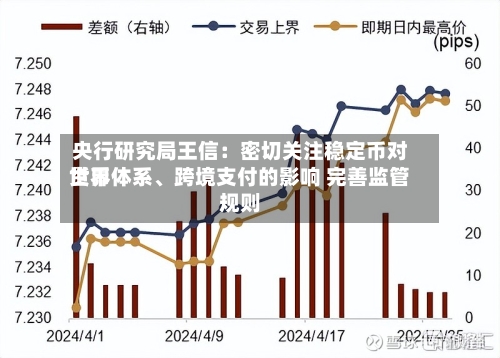 央行研究局王信：密切关注稳定币对世界货币体系、跨境支付的影响 完善监管规则
