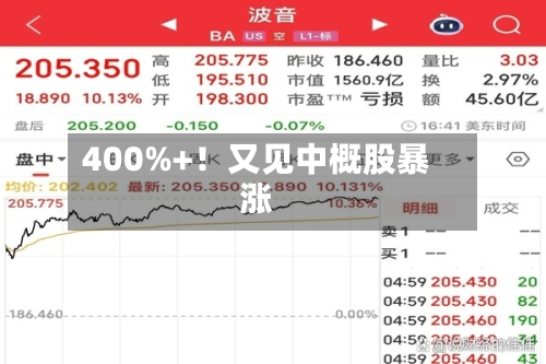 400%+！又见中概股暴涨
