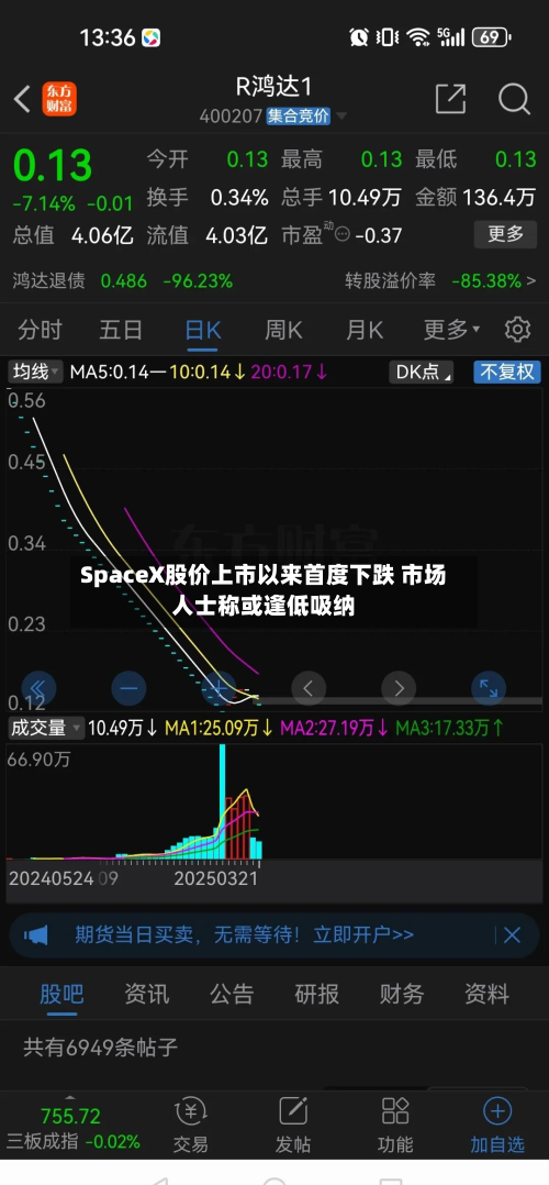 SpaceX股价上市以来首度下跌 市场人士称或逢低吸纳-第2张图片