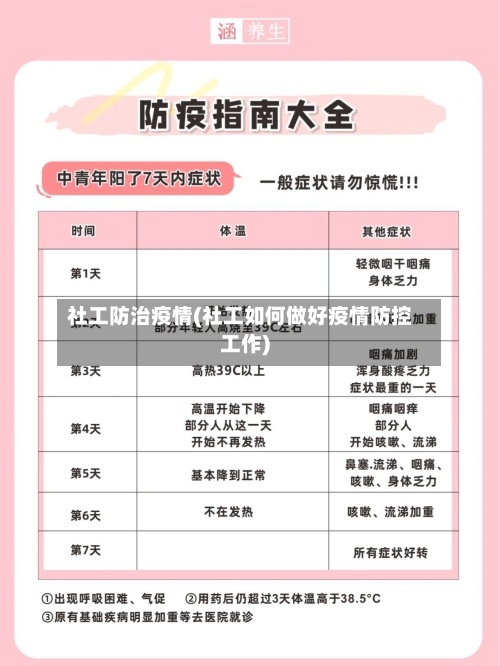 社工防治疫情(社工如何做好疫情防控工作)