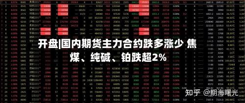 开盘|国内期货主力合约跌多涨少 焦煤、纯碱、铂跌超2%