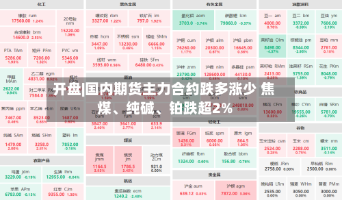 开盘|国内期货主力合约跌多涨少 焦煤	、纯碱、铂跌超2%-第2张图片