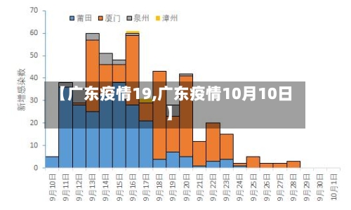 【广东疫情19,广东疫情10月10日】