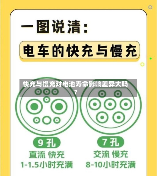 快充与慢充对电池寿命影响差异大吗？-第2张图片