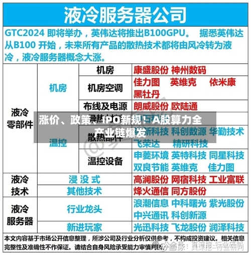 涨价、政策	、IPO新规！A股算力全产业链爆发-第3张图片