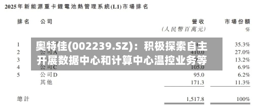 奥特佳(002239.SZ)：积极探索自主开展数据中心和计算中心温控业务等