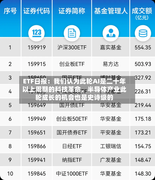 ETF日报：我们认为此轮AI是二十年以上周期的科技革命，半导体产业此轮成长的机会也是史诗级的-第2张图片
