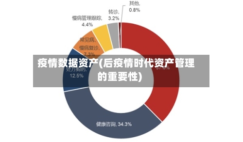 疫情数据资产(后疫情时代资产管理的重要性)-第3张图片