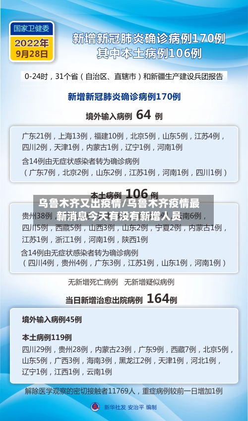 乌鲁木齐又出疫情/乌鲁木齐疫情最新消息今天有没有新增人员