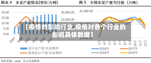 【疫情的影响行业,疫情对各个行业的影响具体数据】