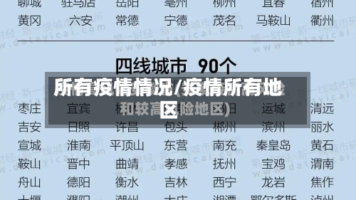所有疫情情况/疫情所有地区