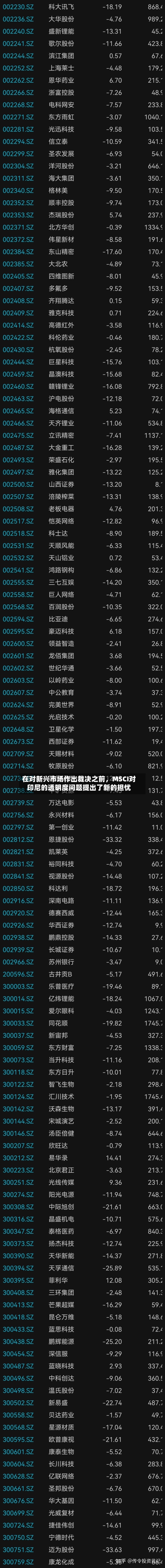 在对新兴市场作出裁决之前，MSCI对印尼的透明度问题提出了新的担忧-第2张图片