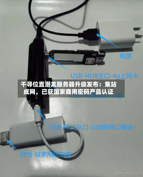 千寻位置潜龙服务器升级发布：集站成网	，已获国家商用密码产品认证-第2张图片