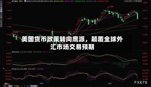 美国货币政策转向鹰派	，颠覆全球外汇市场交易预期-第2张图片