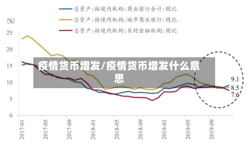 疫情货币增发/疫情货币增发什么意思