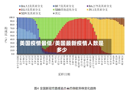 美国疫情最低/美国最新疫情人数是多少