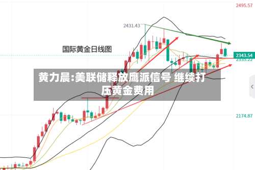 黄力晨:美联储释放鹰派信号 继续打压黄金费用
-第2张图片