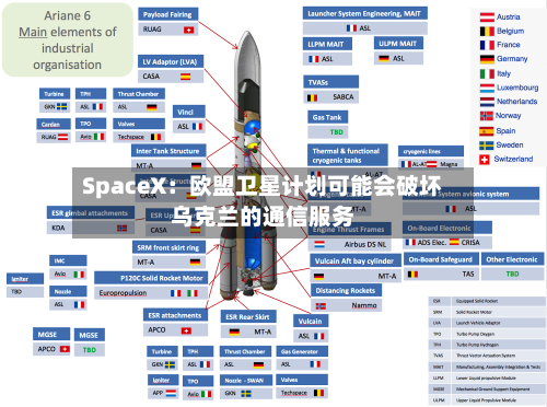 SpaceX：欧盟卫星计划可能会破坏乌克兰的通信服务-第2张图片