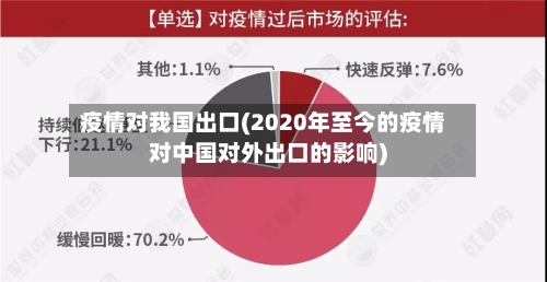 疫情对我国出口(2020年至今的疫情对中国对外出口的影响)