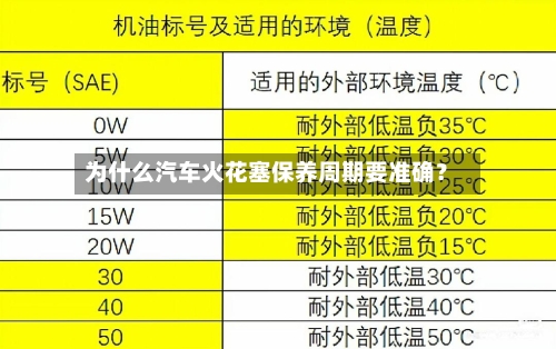 为什么汽车火花塞保养周期要准确?-第2张图片