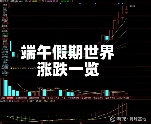 端午假期世界涨跌一览