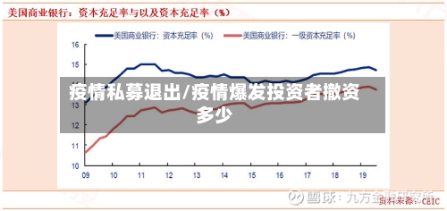 疫情私募退出/疫情爆发投资者撤资多少