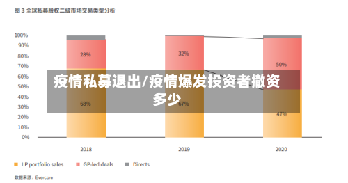 疫情私募退出/疫情爆发投资者撤资多少-第2张图片
