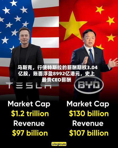 马斯克，行使特斯拉的薪酬期权3.04亿股，账面浮盈8992亿港元，史上最贵CEO薪酬