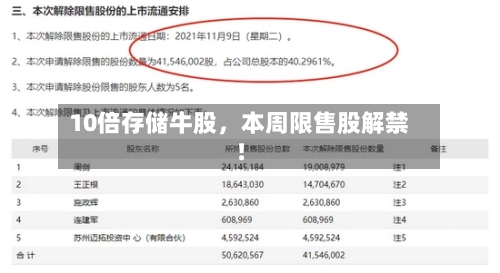 10倍存储牛股	，本周限售股解禁！-第2张图片