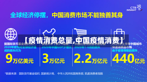 【疫情消费总量,中国疫情消费】