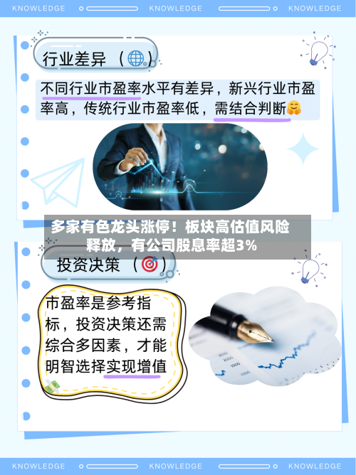 多家有色龙头涨停！板块高估值风险释放，有公司股息率超3%