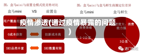 疫情渗透(通过疫情暴露的问题)