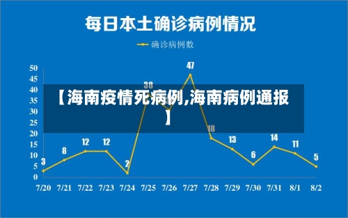 【海南疫情死病例,海南病例通报】-第2张图片