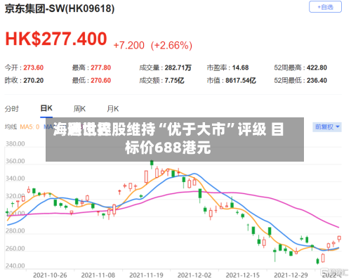 海通世界：腾讯控股维持“优于大市”评级 目标价688港元-第2张图片