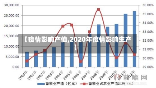 【疫情影响产值,2020年疫情影响生产】