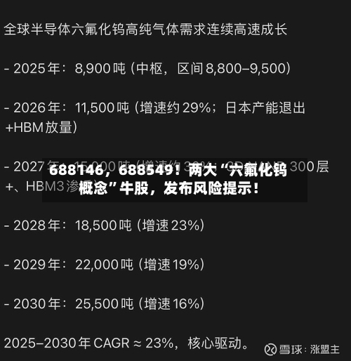 688146	，688549！两大“六氟化钨概念	”牛股，发布风险提示！-第2张图片