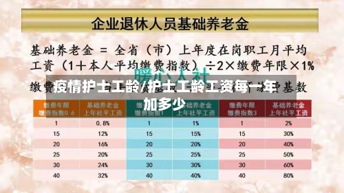 疫情护士工龄/护士工龄工资每一年加多少