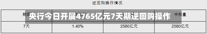 央行今日开展4765亿元7天期逆回购操作